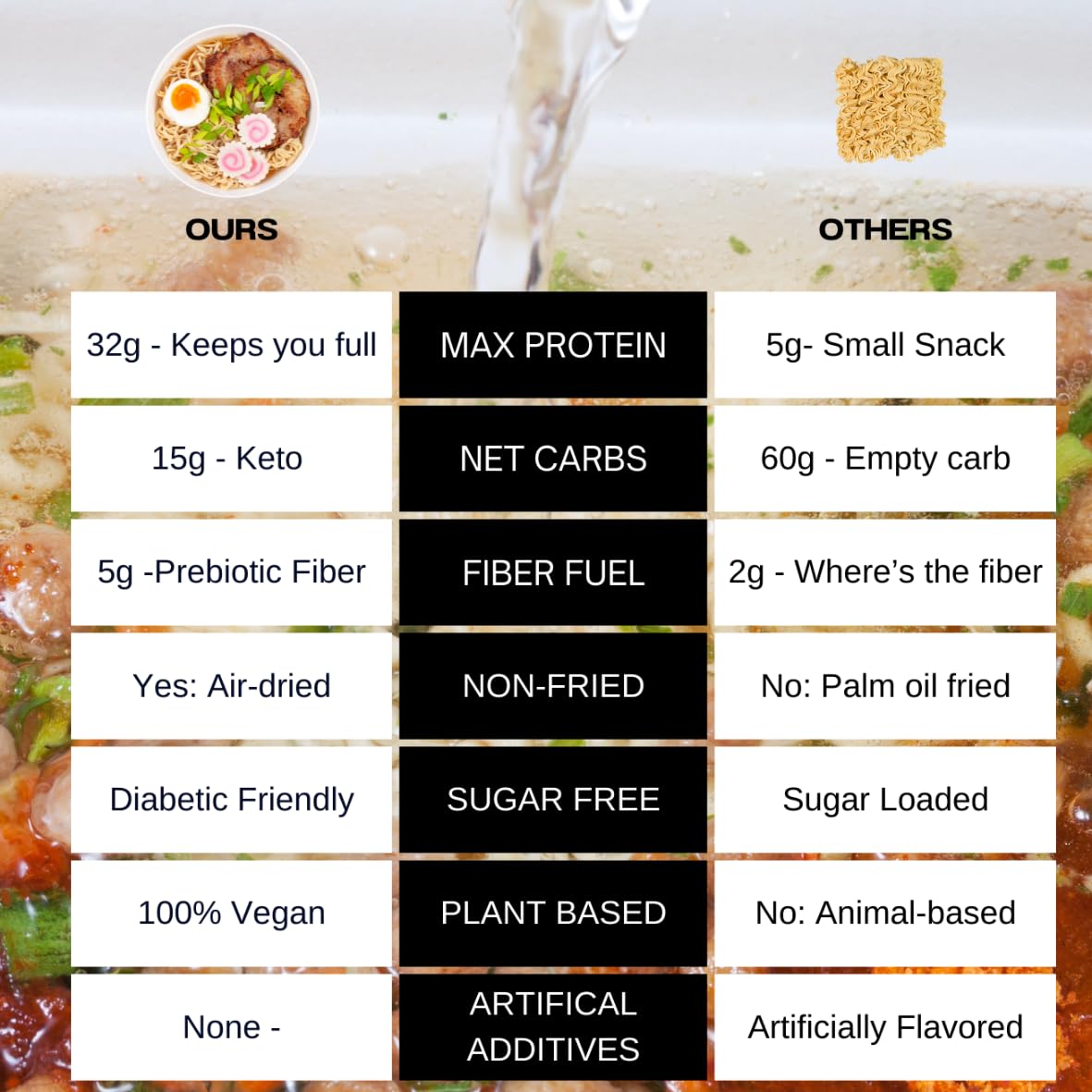 KLDSCP Superamen™ - Spicy "Beef” Flavor Cup Ramen Soup Noodles (12 Cups)