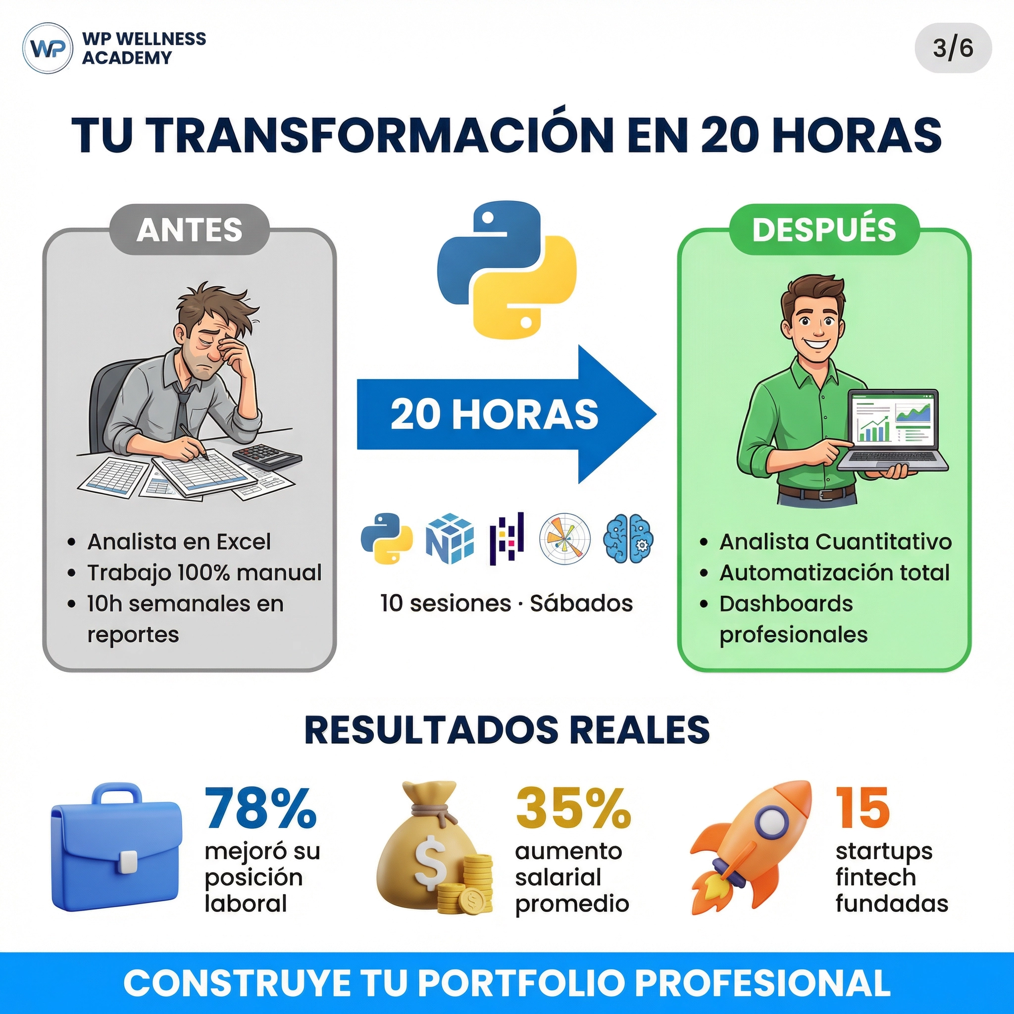Curso Profesional: Python para Finanzas 5.0