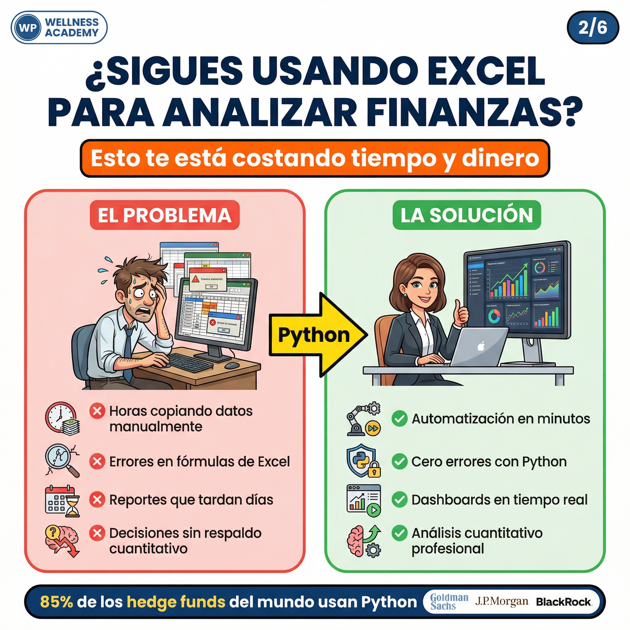 Curso Profesional: Python para Finanzas 5.0
