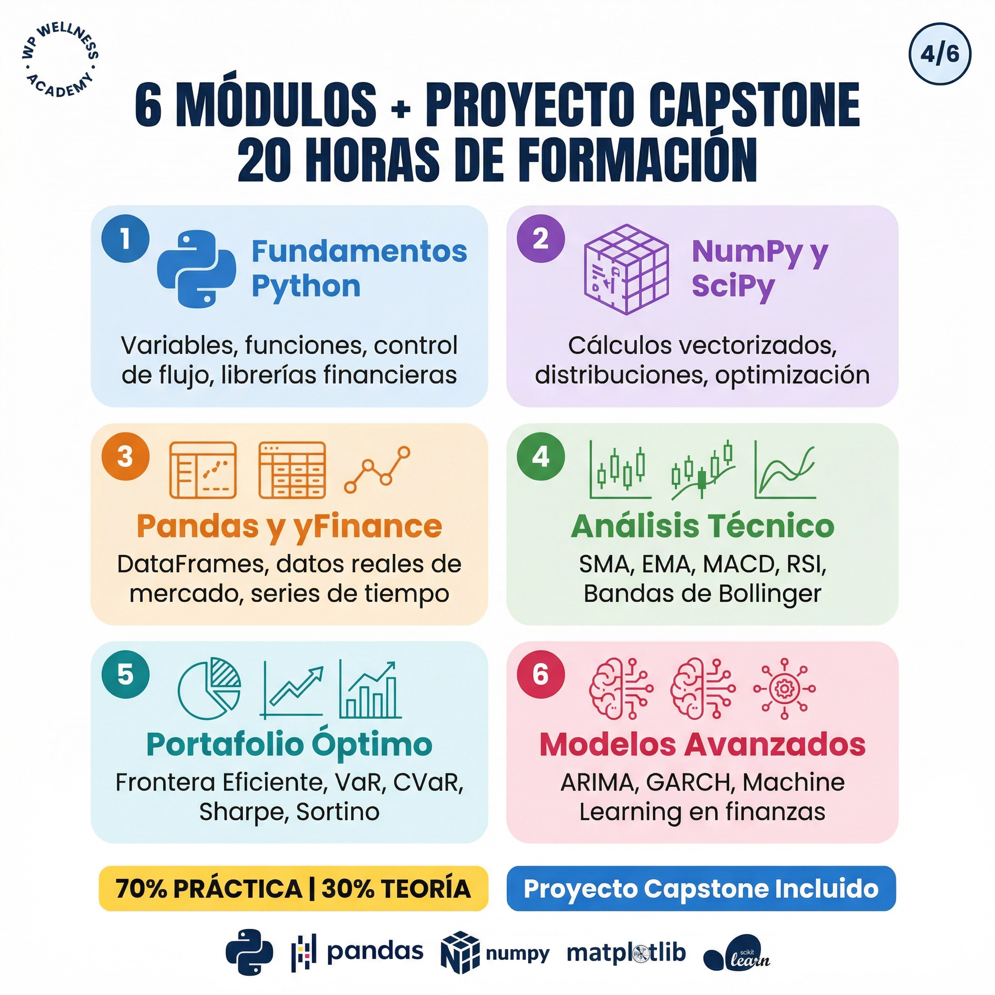 Curso Profesional: Python para Finanzas 5.0