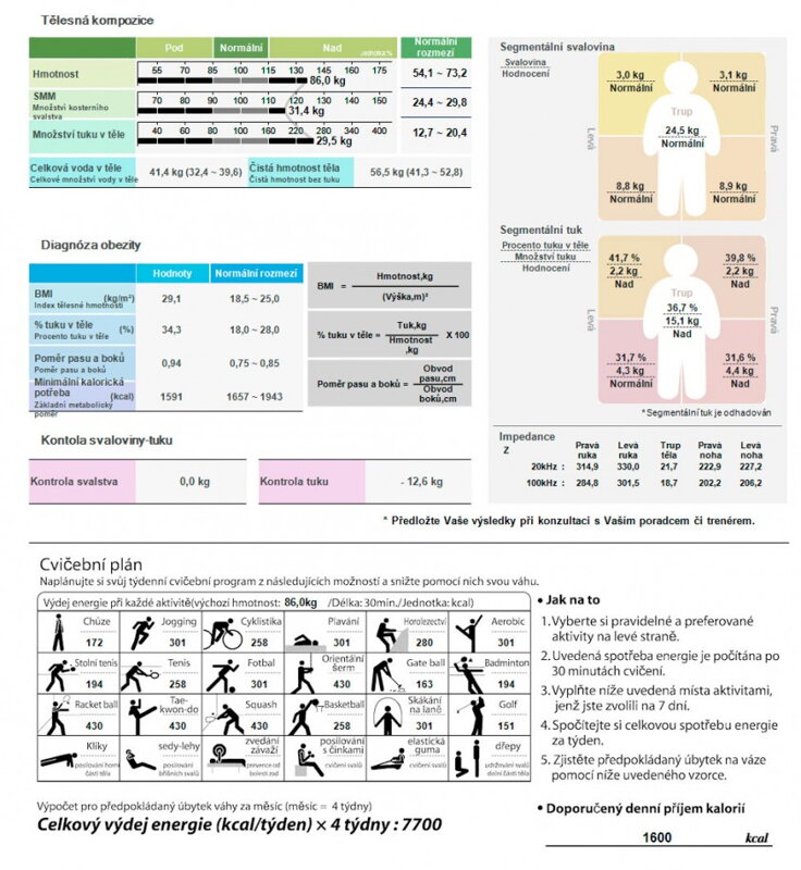InBody meranie a analýza zloženie tela