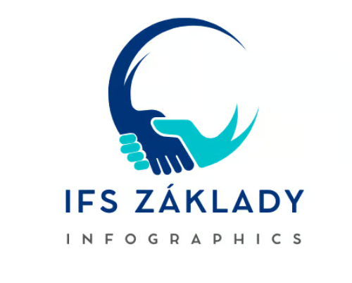 IFS Základy Infographics