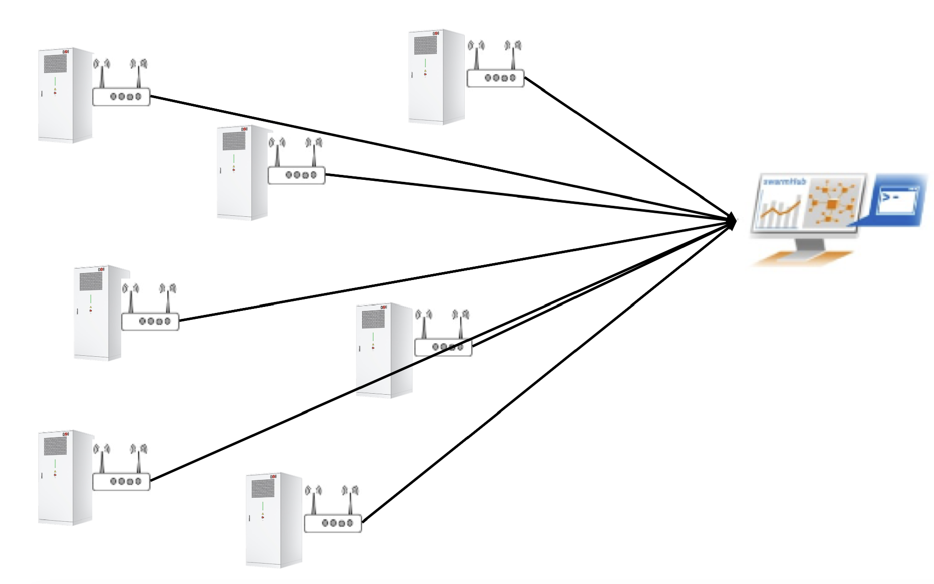 270kW Batteriespeicher Komplettpaket Stromhandel