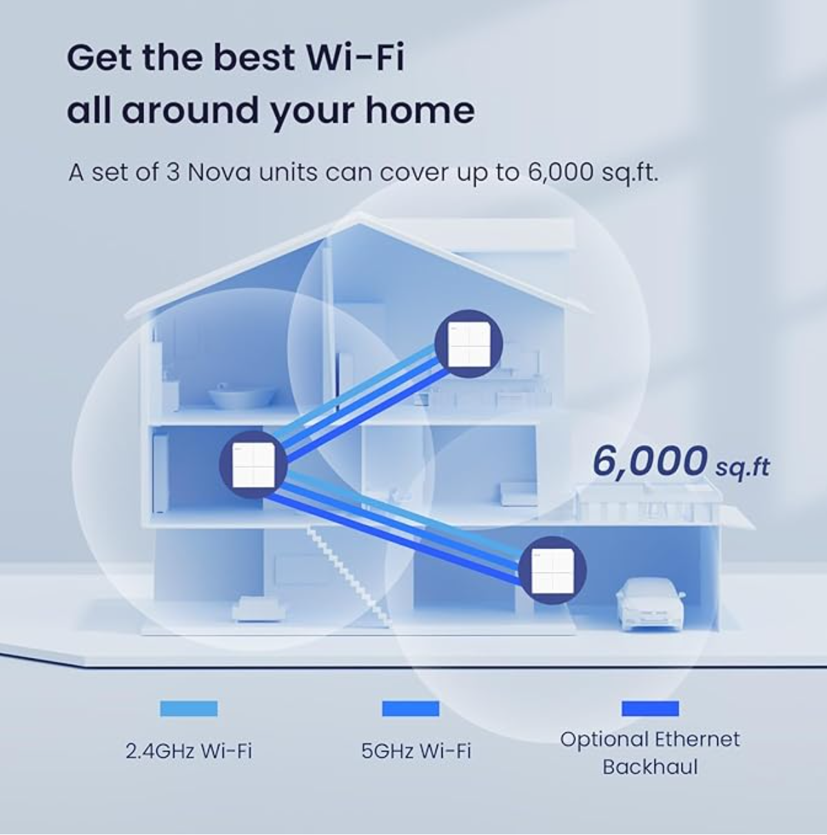 Tenda Nova Mesh WiFi System MW6 - Covers up to 6000 sq.ft - AC1200 Whole Home WiFi Mesh System - Gigabit Dual-Band Mesh Network for 90 Devices - Replaces Wireless Router and WiFi Extender - 3-Pack