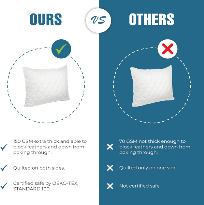Extra Thick Quilted Pillow Protectors with Zipper Queen Size 20x30 Inches Set of 2 Soft Feather Proof Pillow Covers White Breathable Encasement