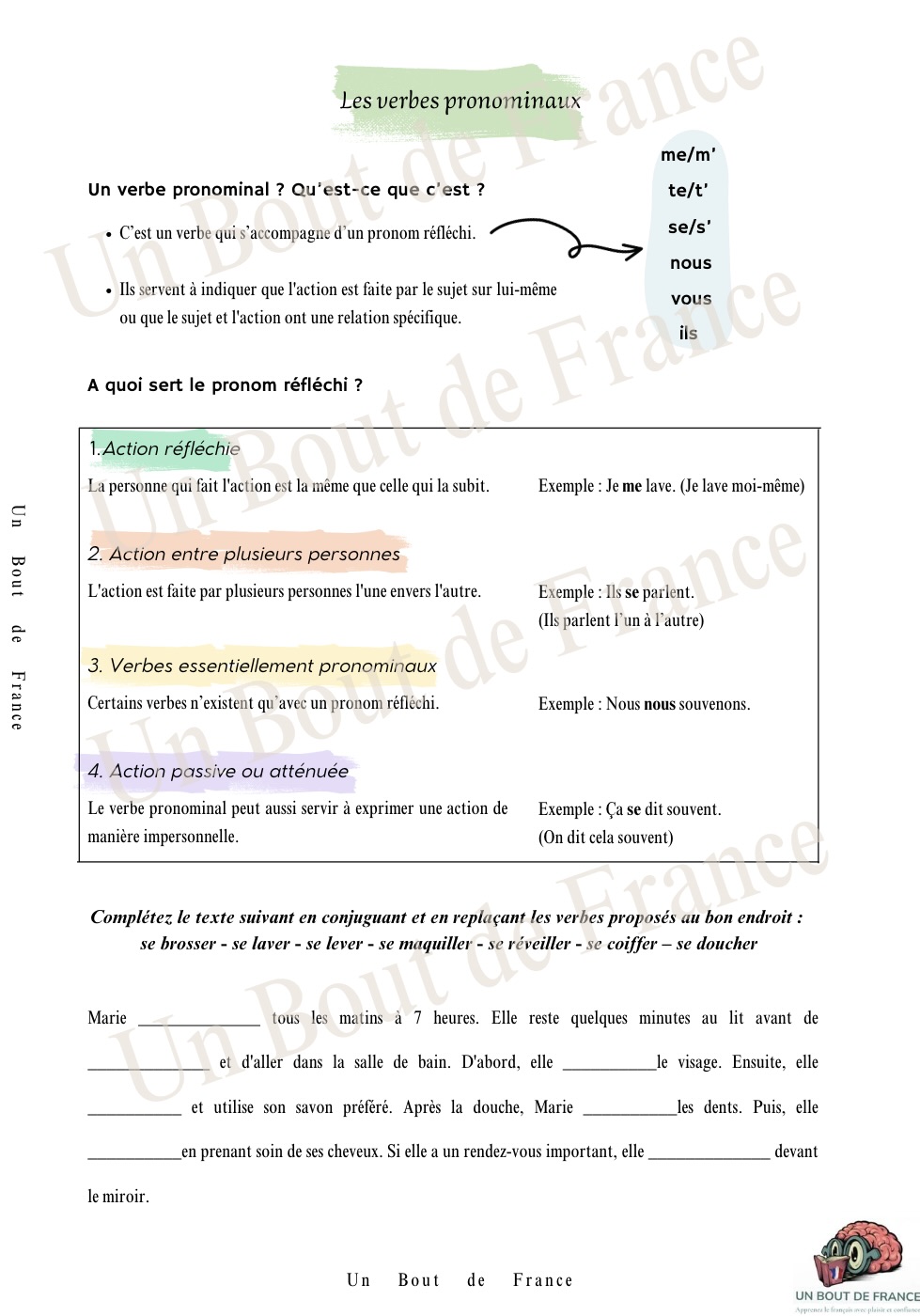 Les verbes pronominaux 