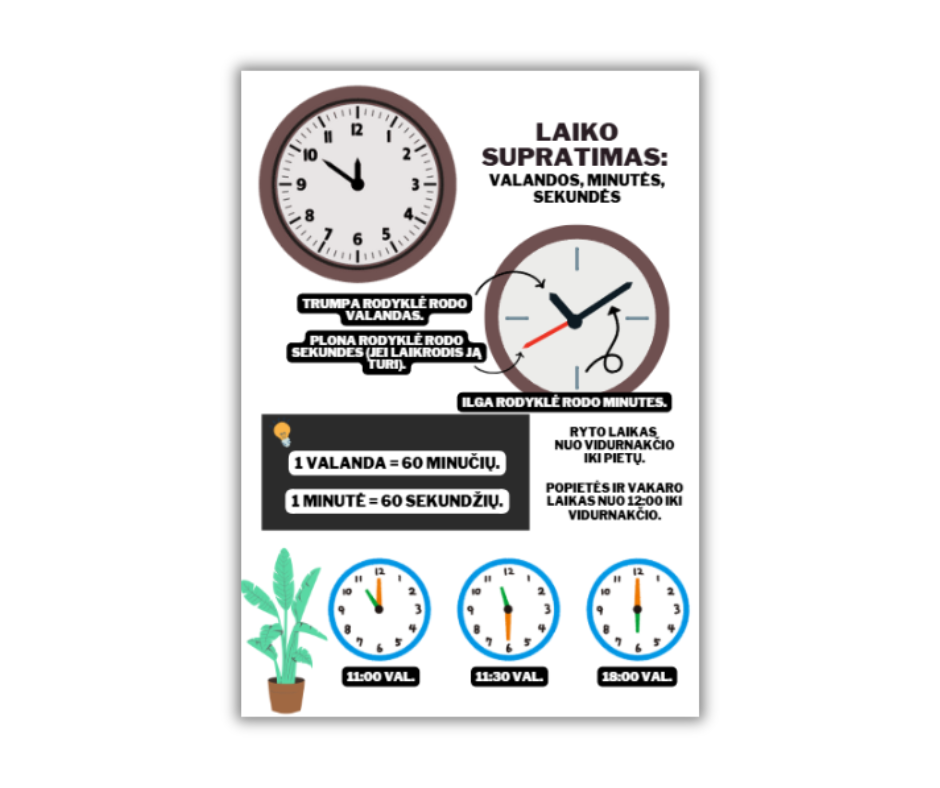 Matematikos plakatai 1-4 klasė