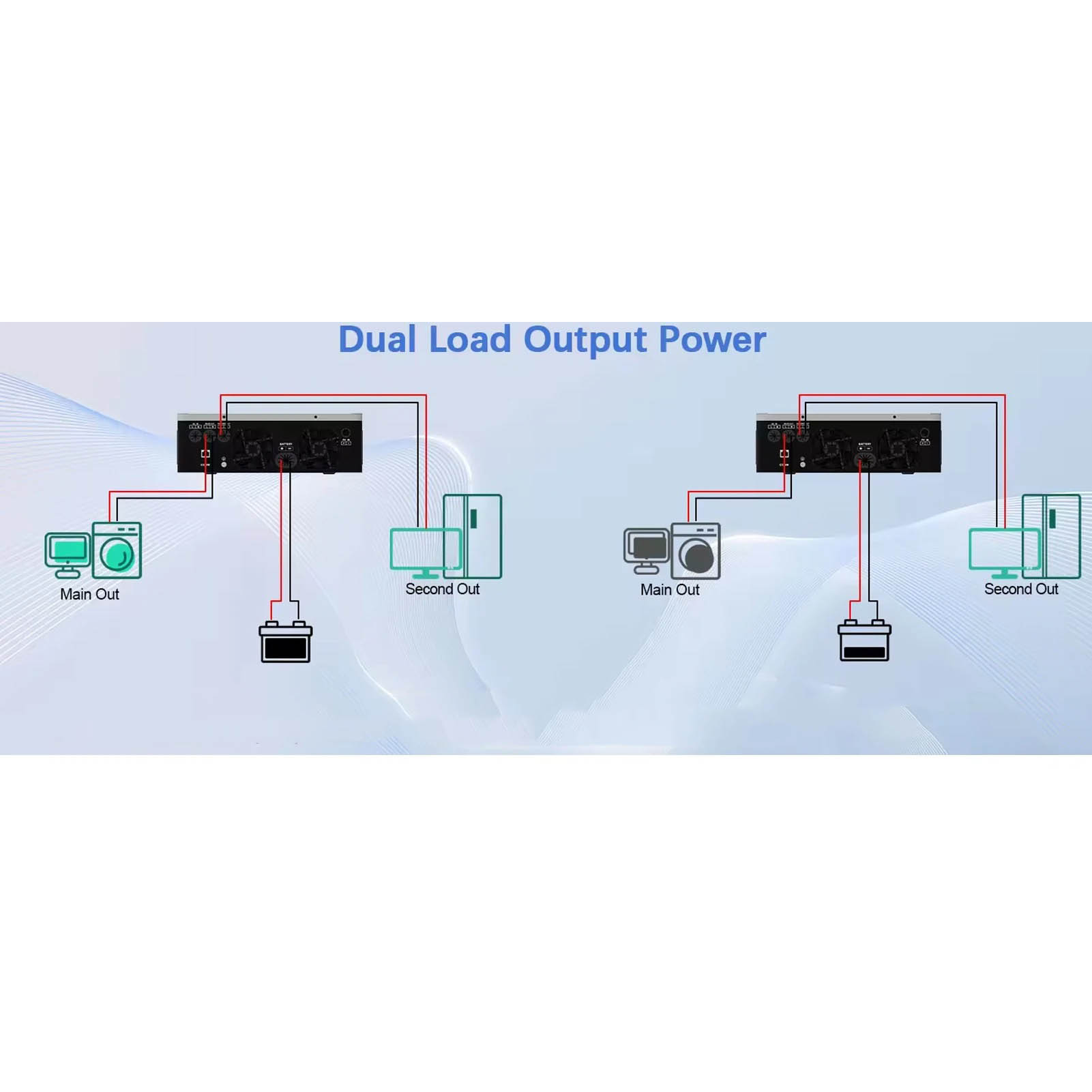 Victor Inverter Solar Controller Hybrid DC 24V to AC 230V 4200W - ECO-4.2KW-PLUS - White