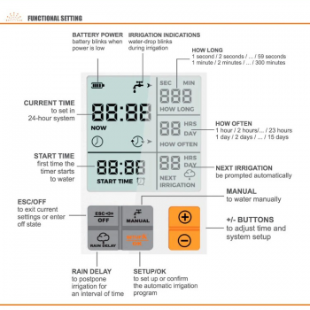 Digital Garden Hose Timer