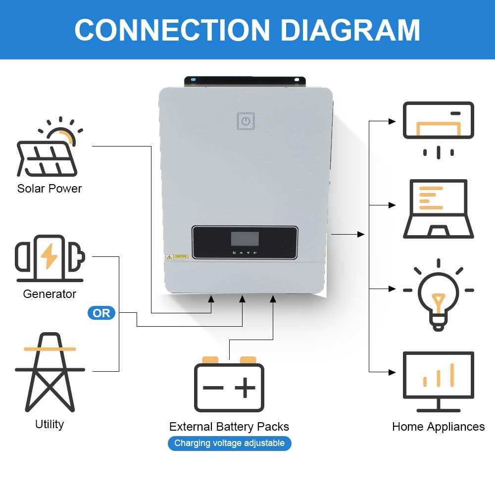 Victor Inverter Solar Controller Hybrid DC 48V to AC 230V 10200W - MAX-10.2KW - White