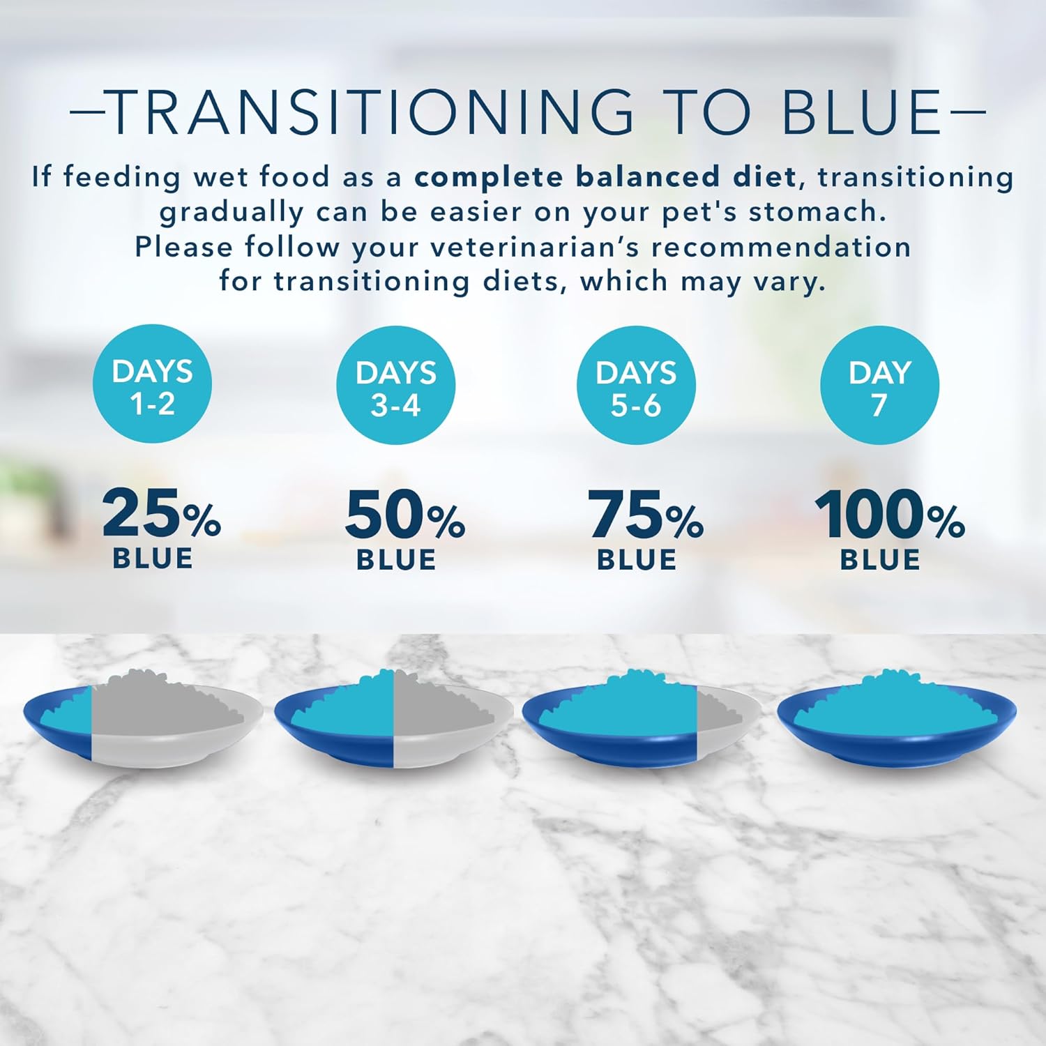 Blue Buffalo Tastefuls Natural Pate Wet Cat Food, Chicken Entrée 5.5-oz cans (Pack of 24)