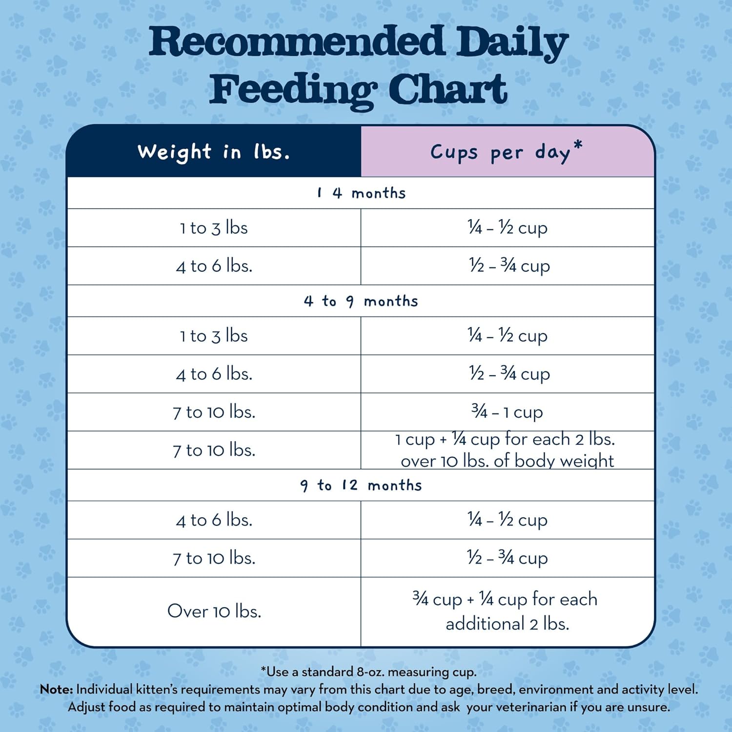 Blue Buffalo Baby BLUE Natural Kitten Dry Cat Food, Healthy Growth Formula with DHA, Chicken and Brown Rice Recipe, 2-lb. Bag