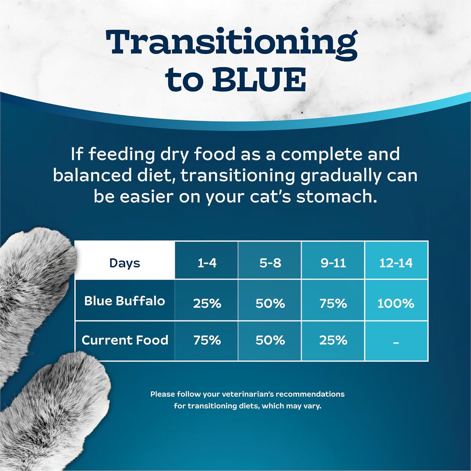 Blue Buffalo Tastefuls Adult 7+ Natural Dry Cat Food, Chicken 7lb bag