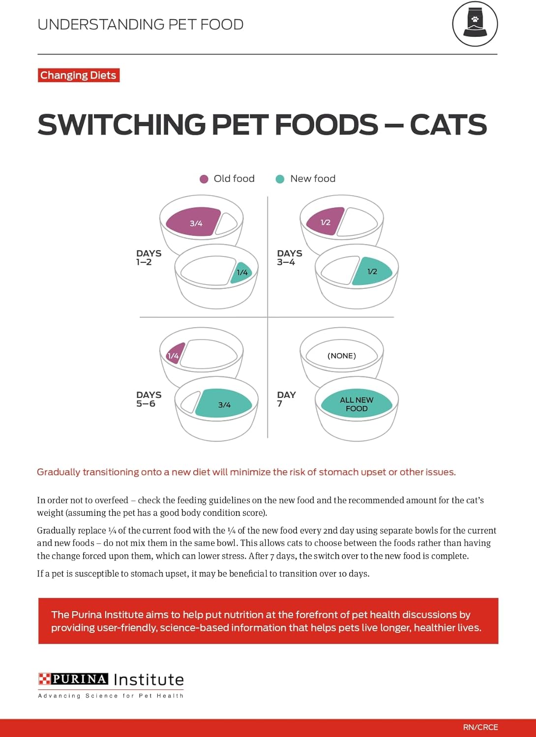 Purina ONE Natural, High Protein, Grain Free Dry Cat Food, True Instinct With Real Chicken - 6.3 Lb. Bag