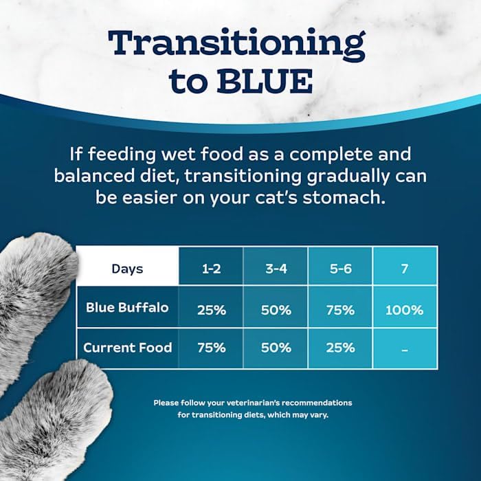 Blue Buffalo Tastefuls Wet Cat Food Paté Variety Pack Chicken Turkey & Chicken Ocean Fish & Tuna, 5.5 oz. Cans (12 Count)