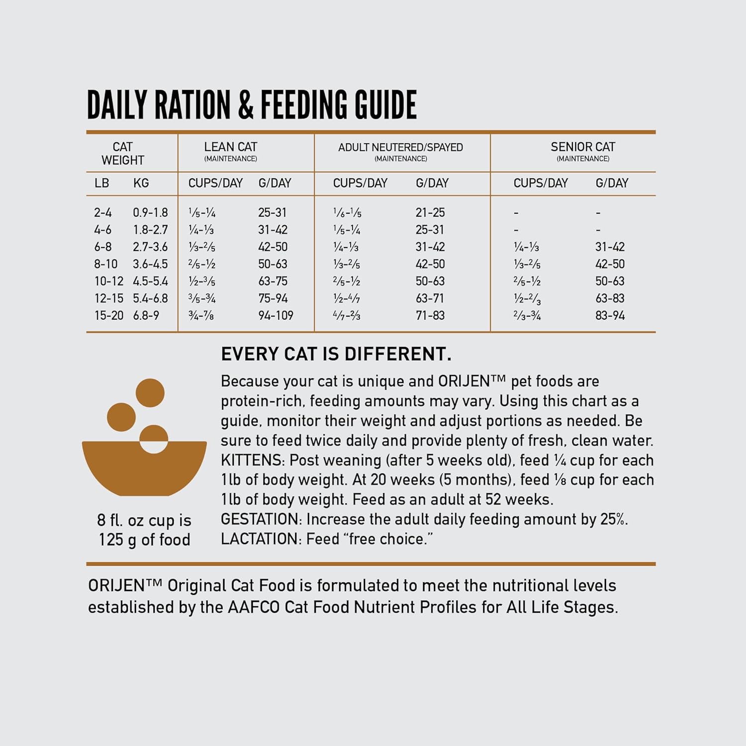 ORIJEN Original Cat, Grain Free Dry Cat Food for All Life Stages, with WholePrey Ingredients, 4lb