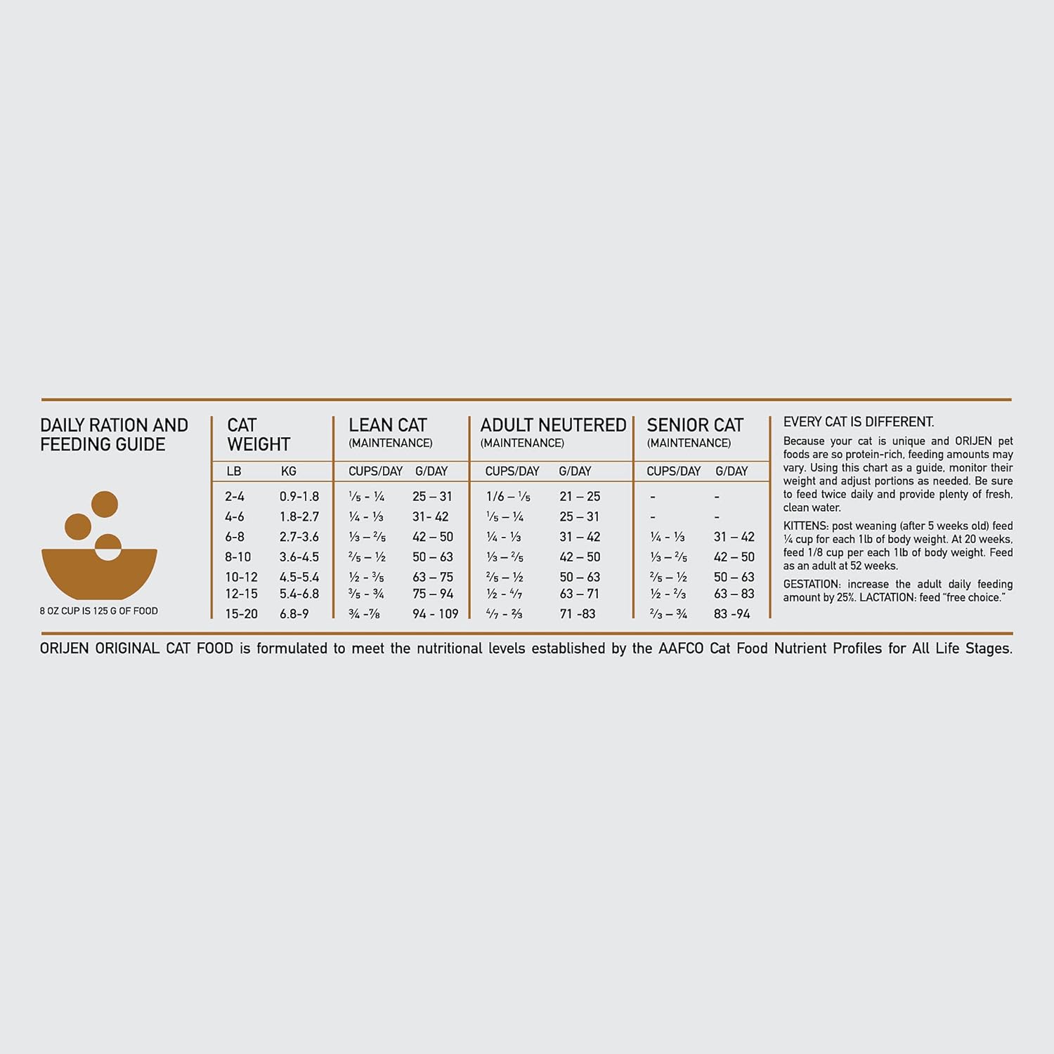 ORIJEN Original Cat, Grain Free Dry Cat Food for All Life Stages, with WholePrey Ingredients, 4lb