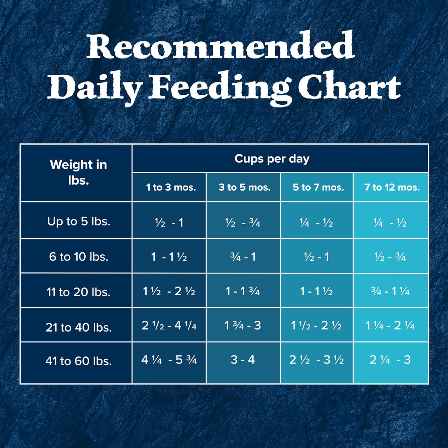Blue Buffalo Wilderness High-Protein Rocky Mountain Recipe Dry Food for Puppies, Red Meat & Grains, 4.5-lb. Bag