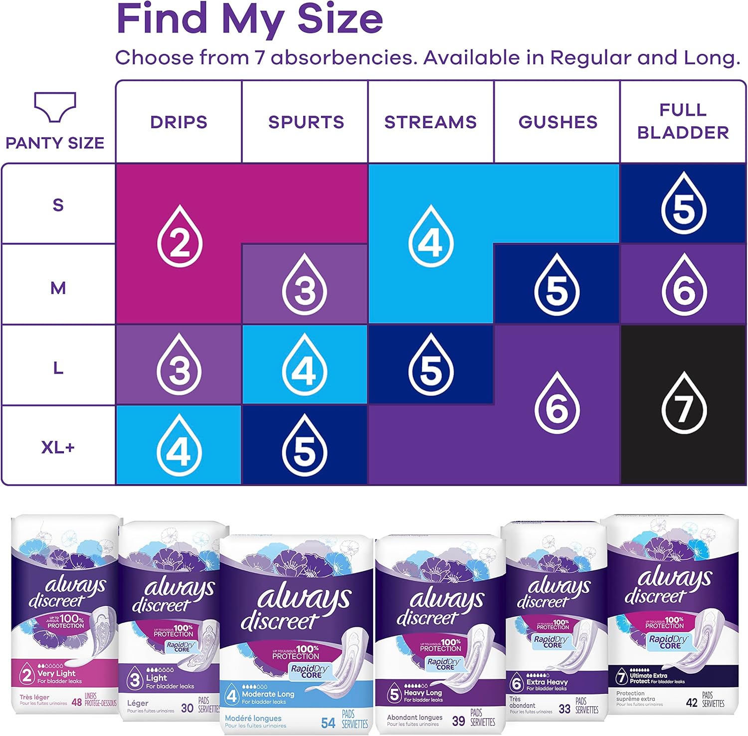 Always Discreet, Incontinence & Postpartum Liners For Women, Size 3, Light Absorbency, Regular Length, 30 Count