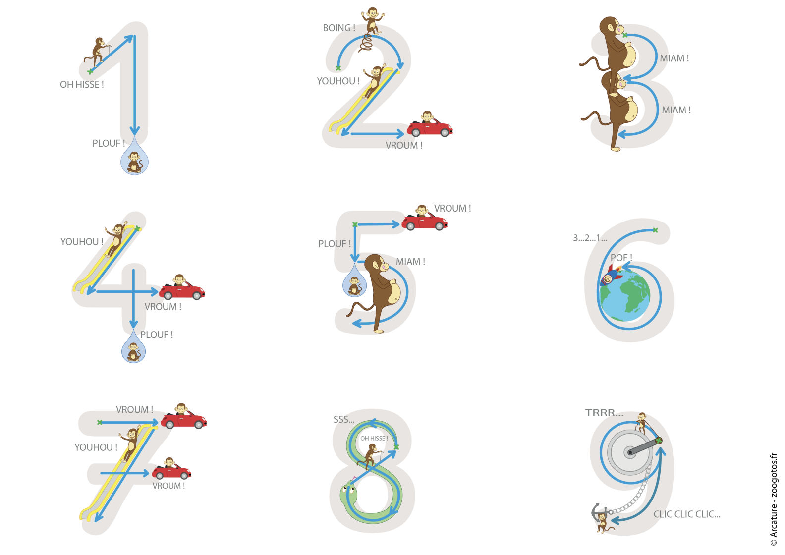 méthode Zogotos chiffres 