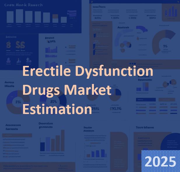 Global Erectile Dysfunction Drugs Market Estimation, 2025-2033