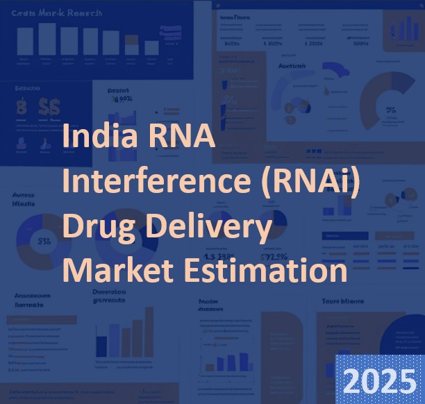 India RNA Interference (RNAi) Drug Delivery Market Estimation, 2025-2033