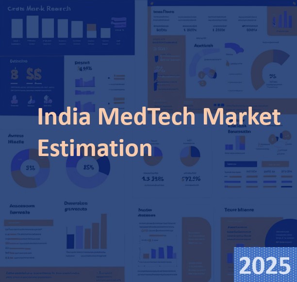 India MedTech Market Estimation, 2025-2033