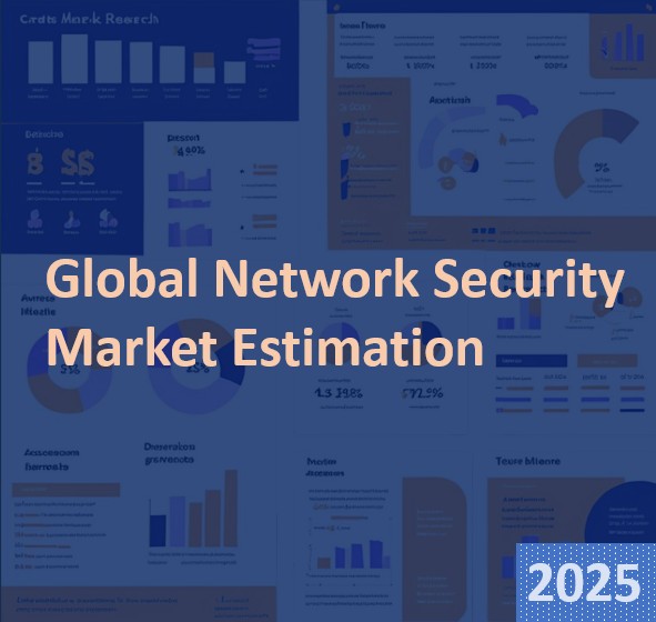 Global Network Security Market Estimation, 2025-2033