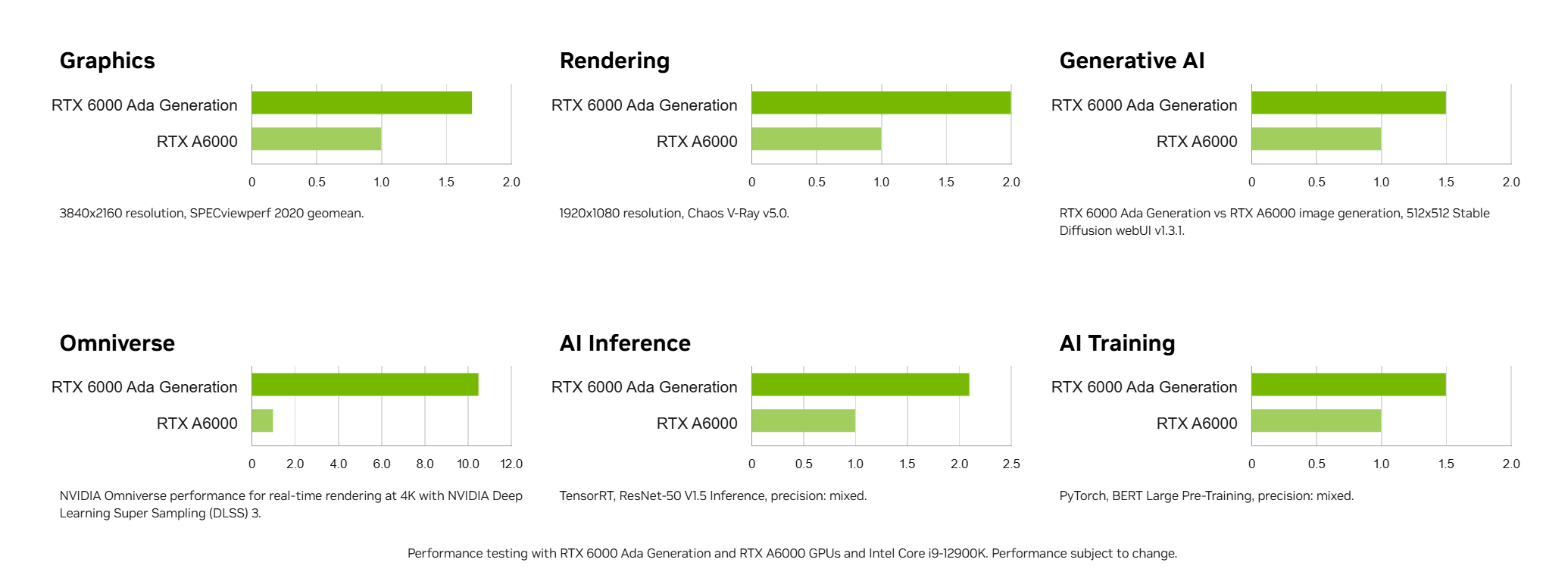 NVIDIA RTX 6000 Ada Generation Graphics Card