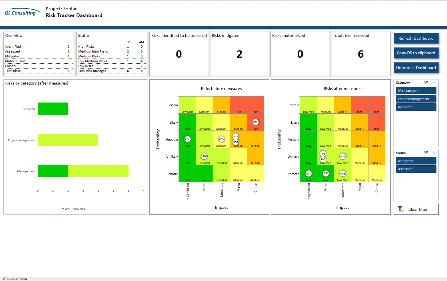 Risk Management in IT Projekten