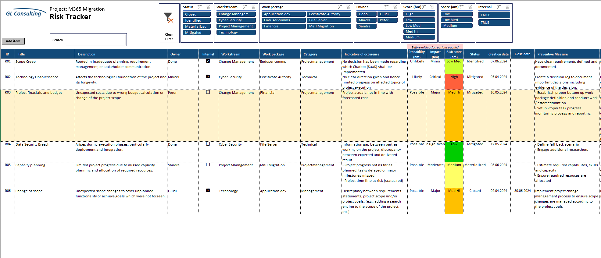 Risk Management in IT Projekten