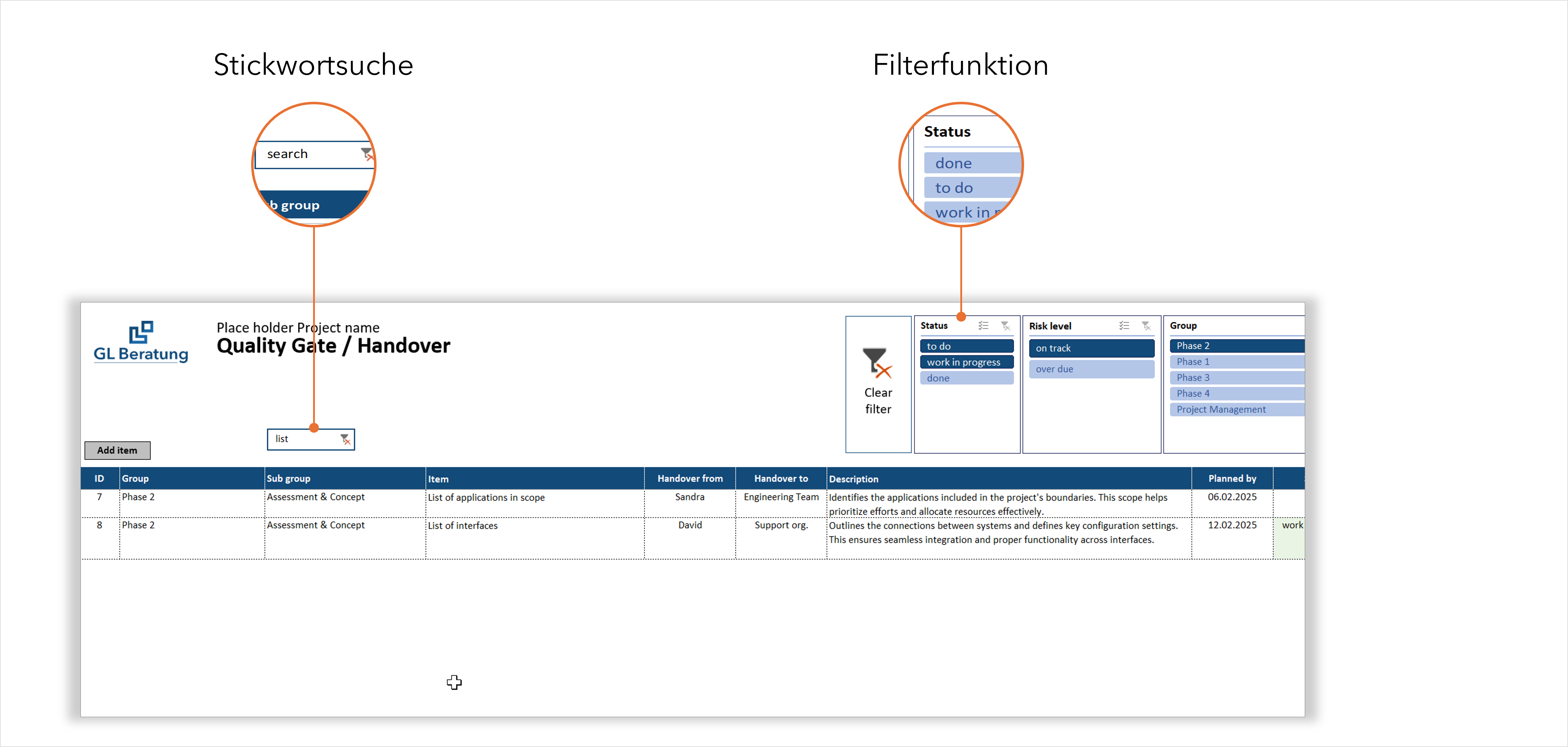 Quality Gates und Handover Plan