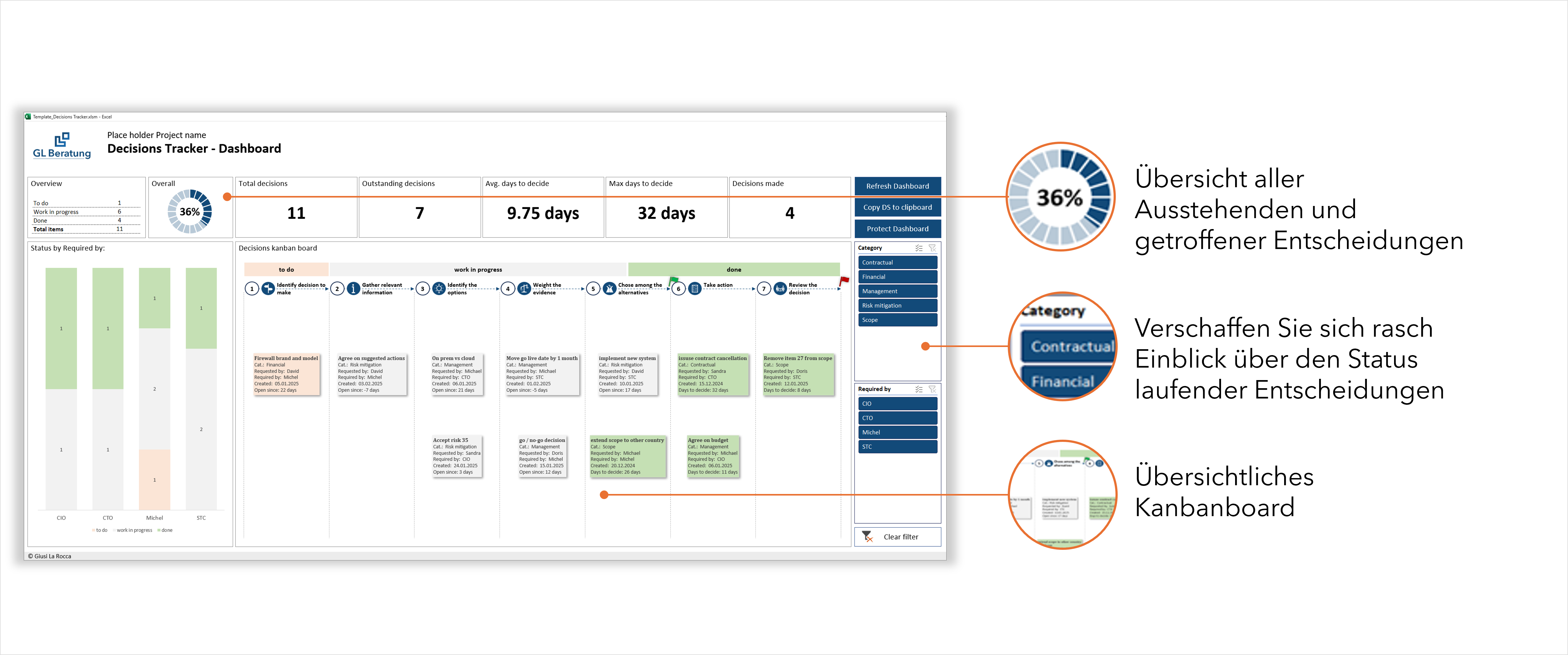 Decision Tracker für IT Projekte