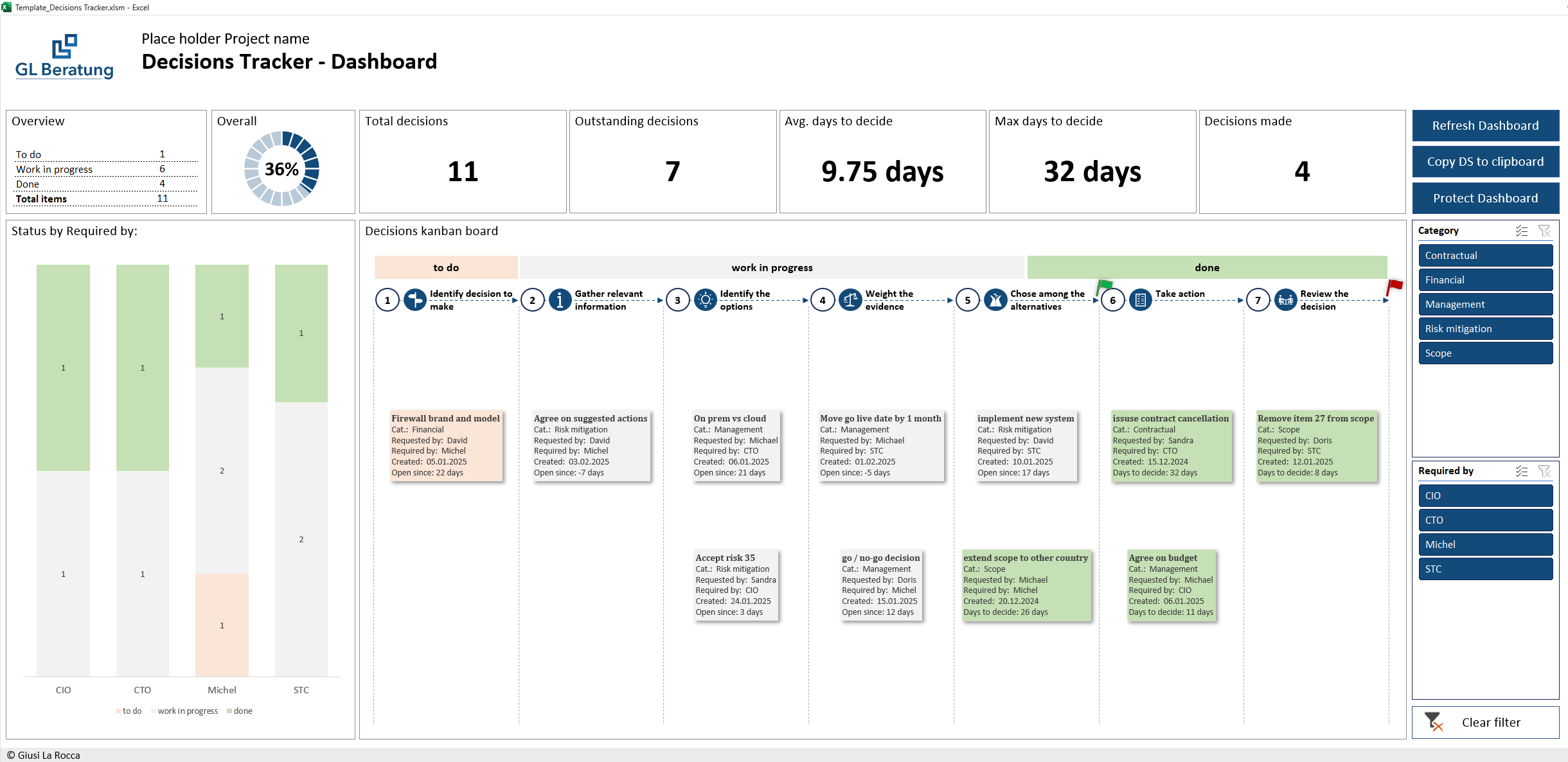 Decision Tracker für IT Projekte