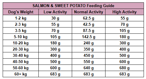 SALMON & SWEET POTATO + JOINT CARE