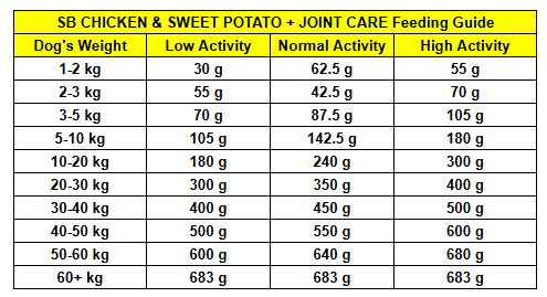 SMALL BITE CHICKEN & SWEET POTATO + JOINT CARE