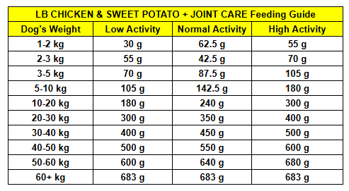 LARGE BREED CHICKEN & SWEET POTATO + JOINT CARE