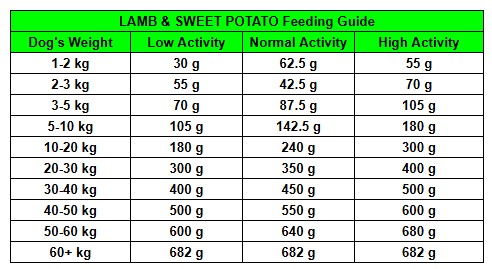 LAMB & SWEET POTATO