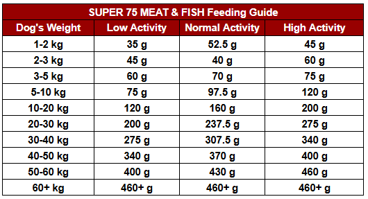 SUPER 75 MEAT & FISH