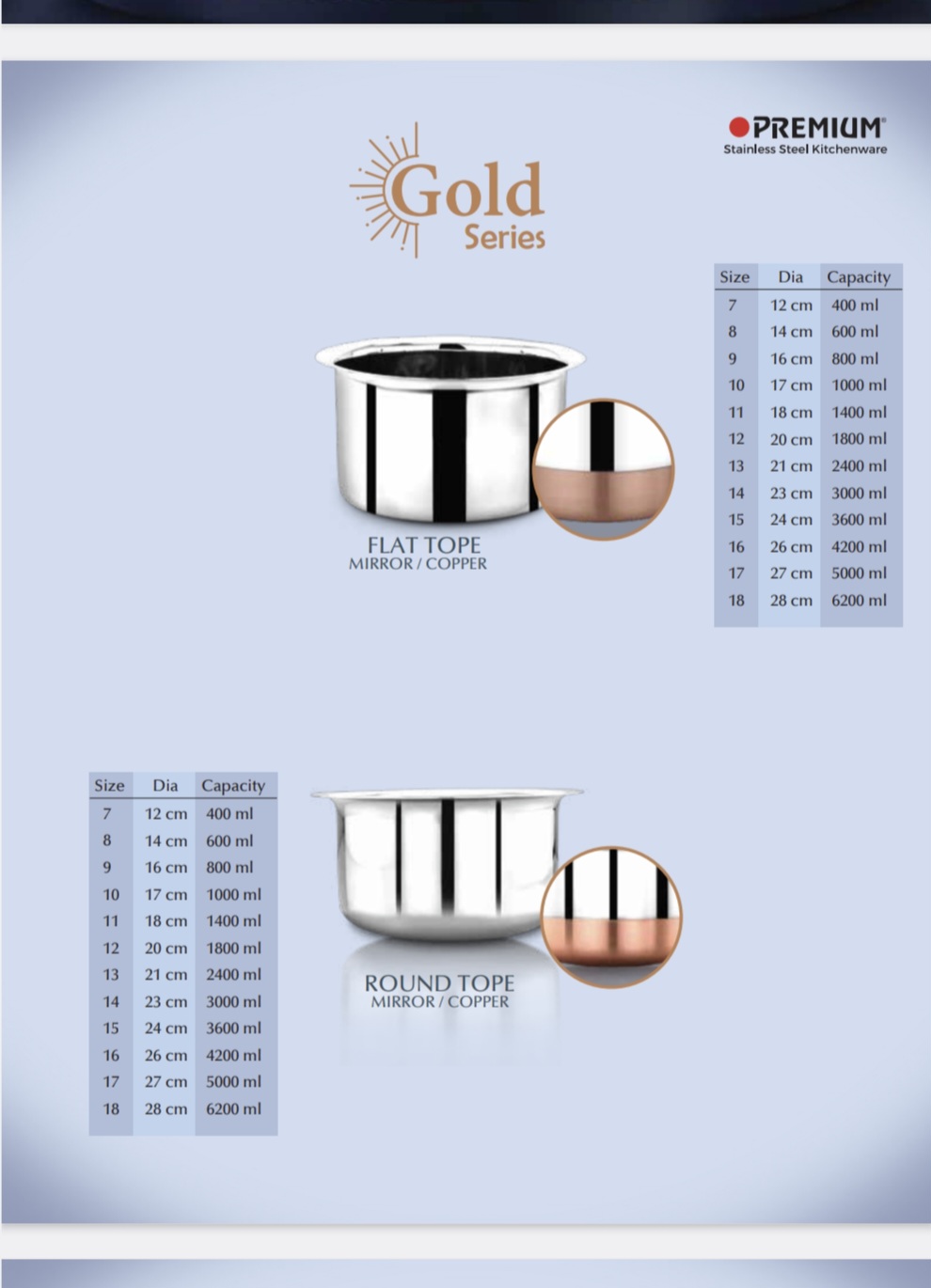 Gold Series Flat Tope