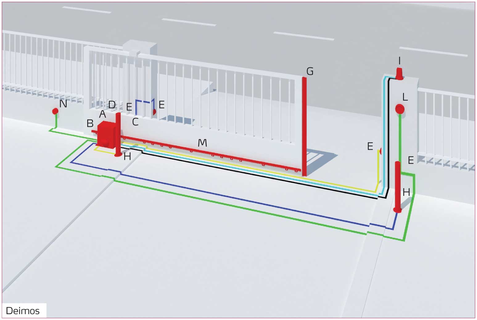 Stumdomų vartų automatikos montavimas