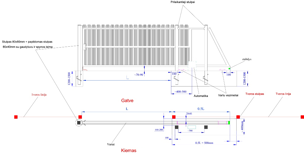 Stumdomu vartų montavimas