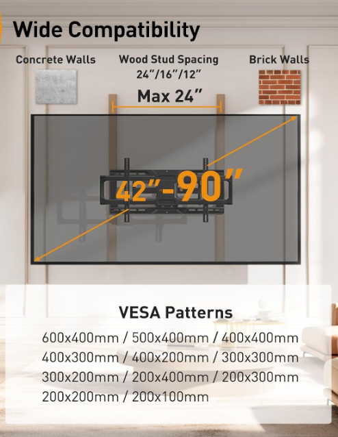 UL-Listed Full Motion TV Wall Mount for 42–90 Inch TVs up to 150 lbs, Pre-Assembled TV Mount with Tool-Free Tilt, Swivel, Extension, Max VESA 600 x 400mm, 12″/16″/18″/24″ Wood Studs, PGLF16