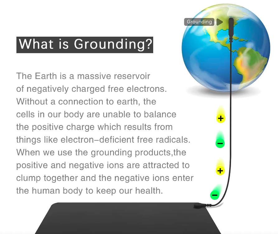 EMF/Earthing/Grounding Mat 25x68cm