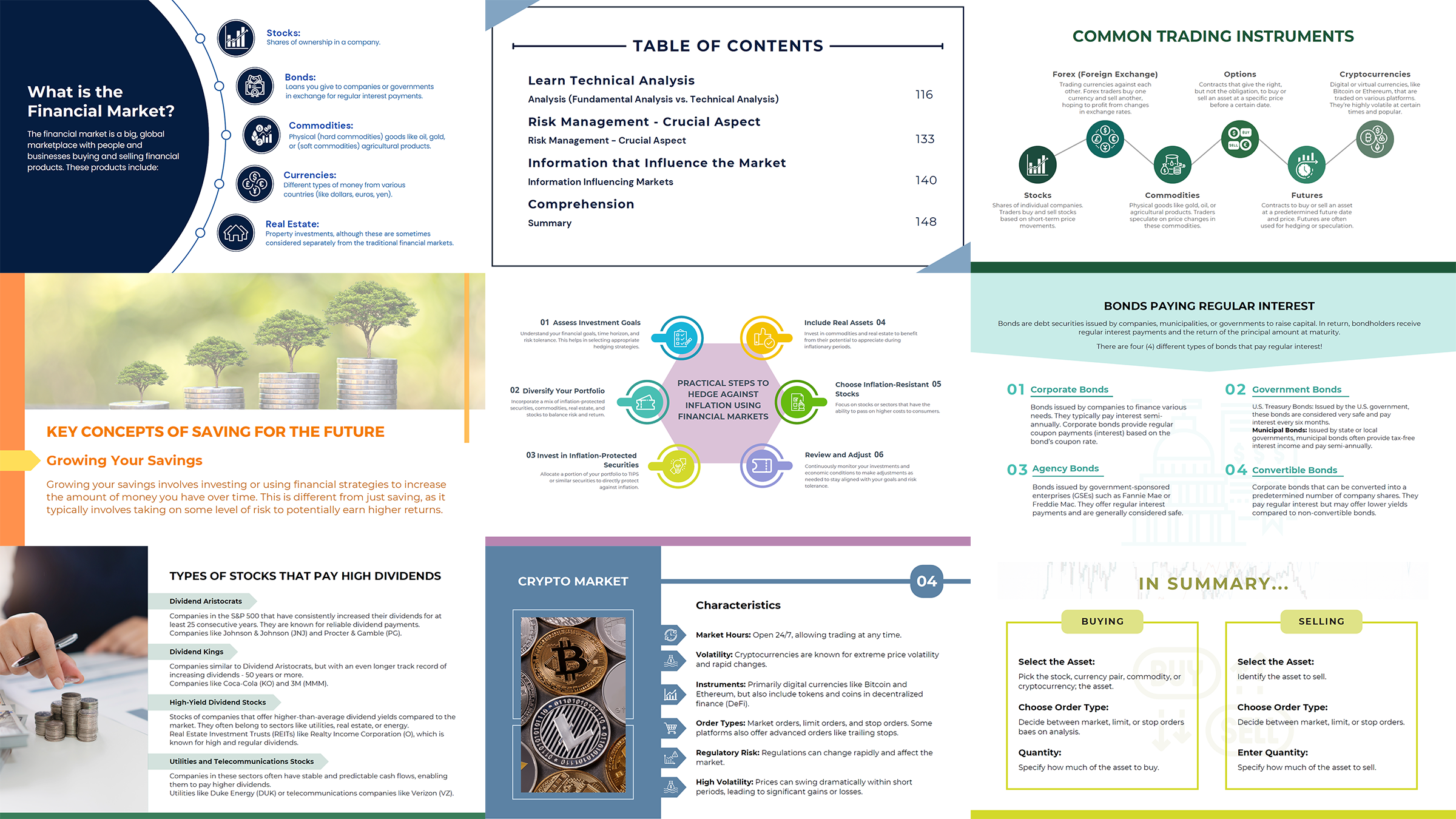 The Financial Market - Essential Knowledge (Basics)