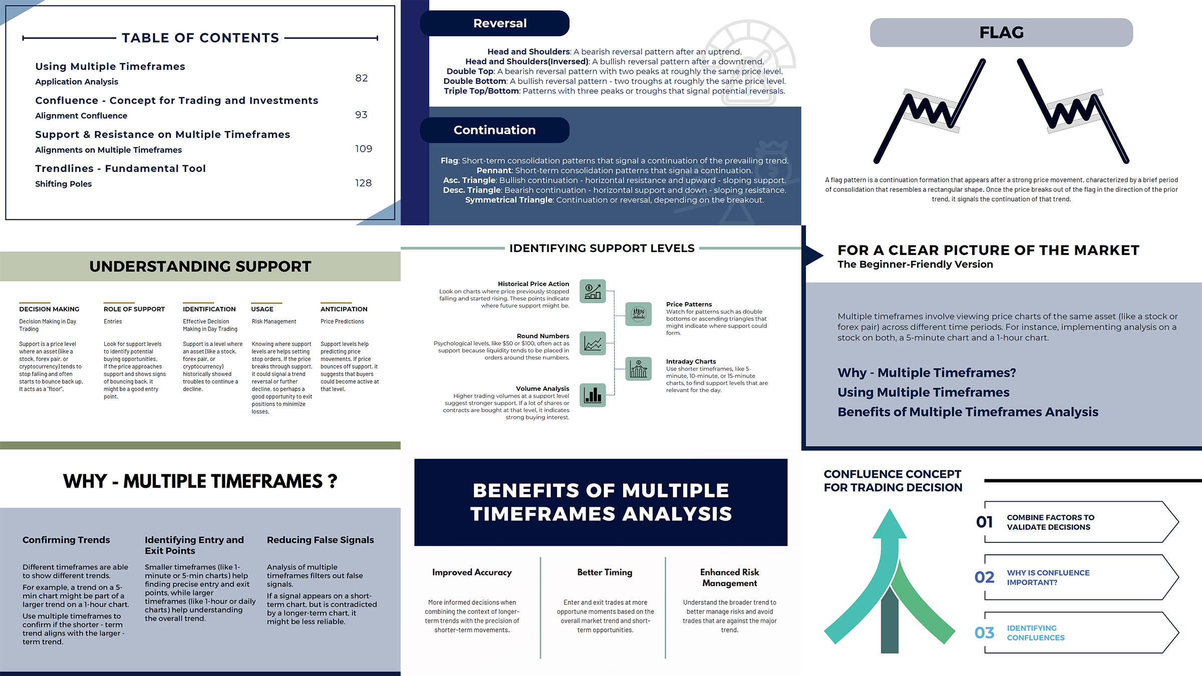 Technical Analysis - Market Structure