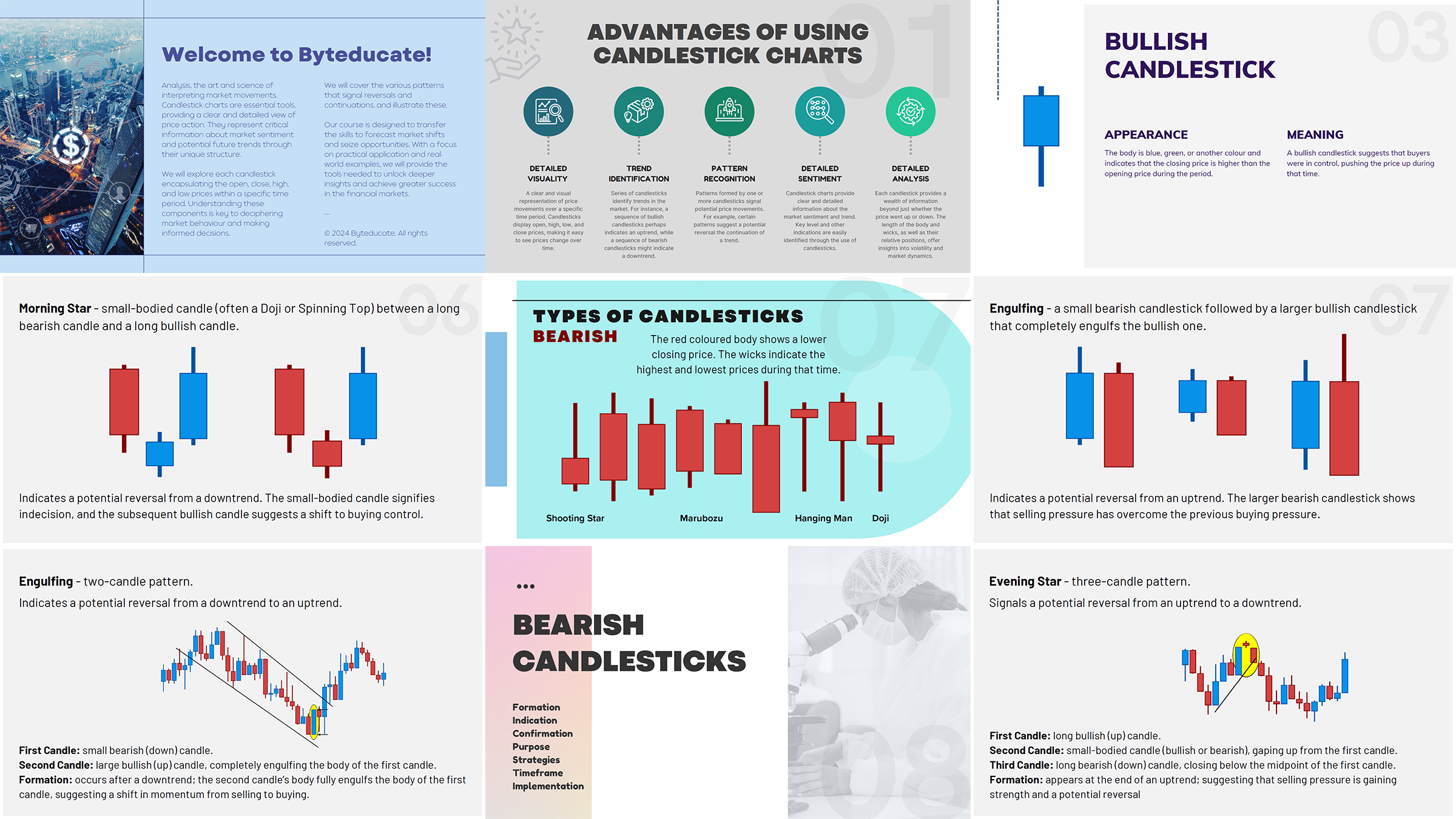 Candlestick Knowledge - Candlestick Interpretation