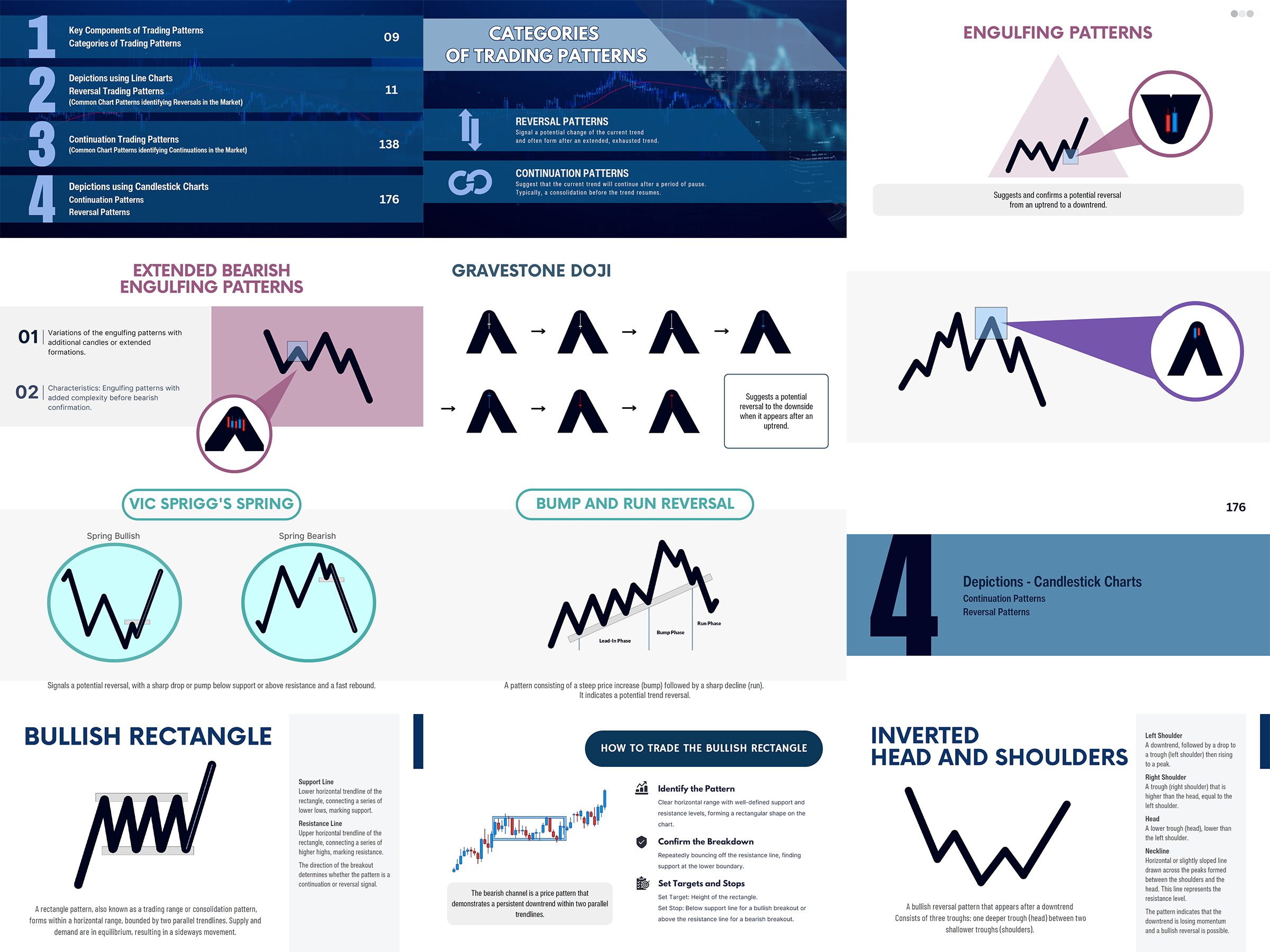On Chart Knowledge - Chart Patterns