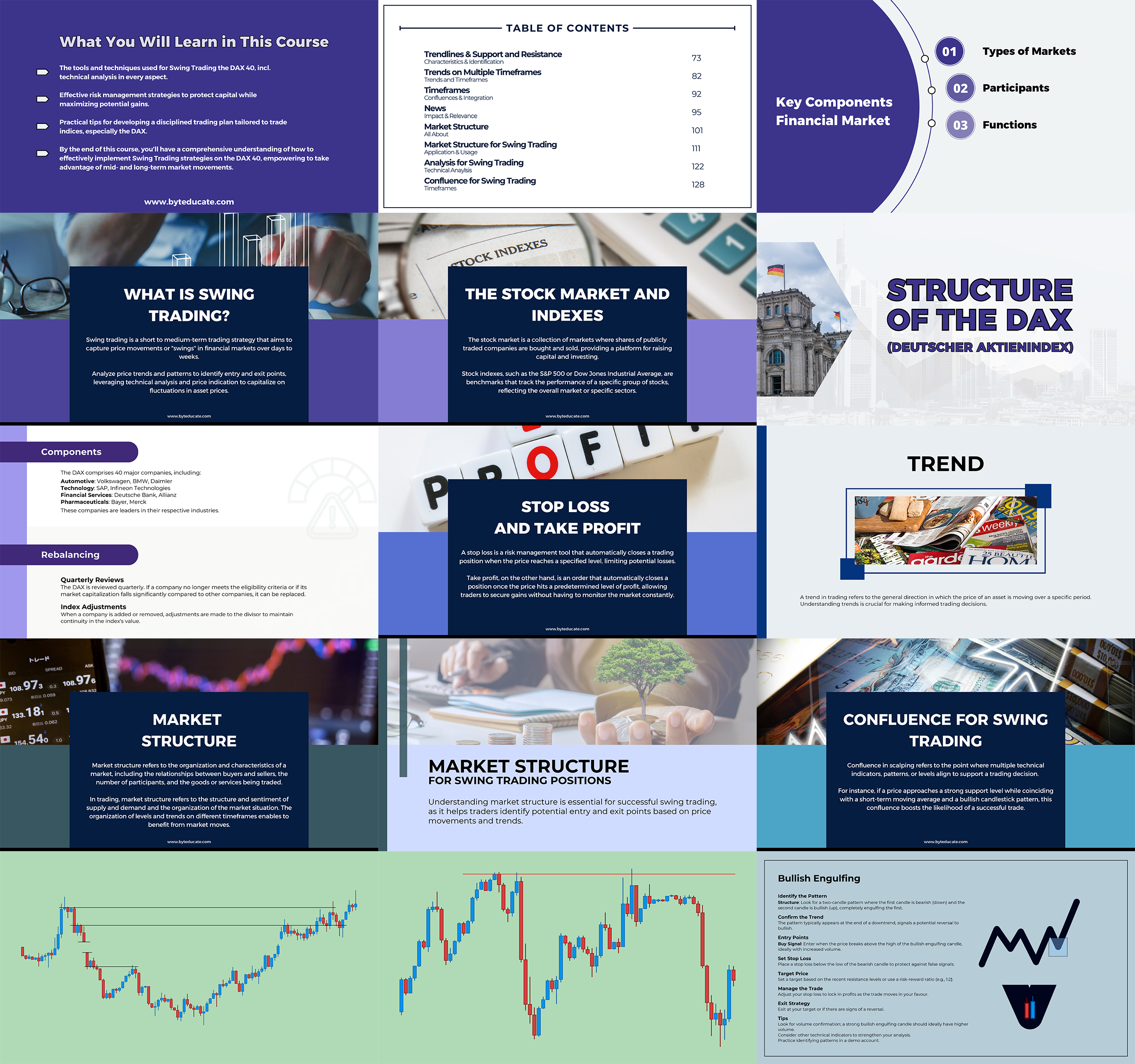 Swing Trading Germany40 - All Aspects & Insights for Swing Trading Skills