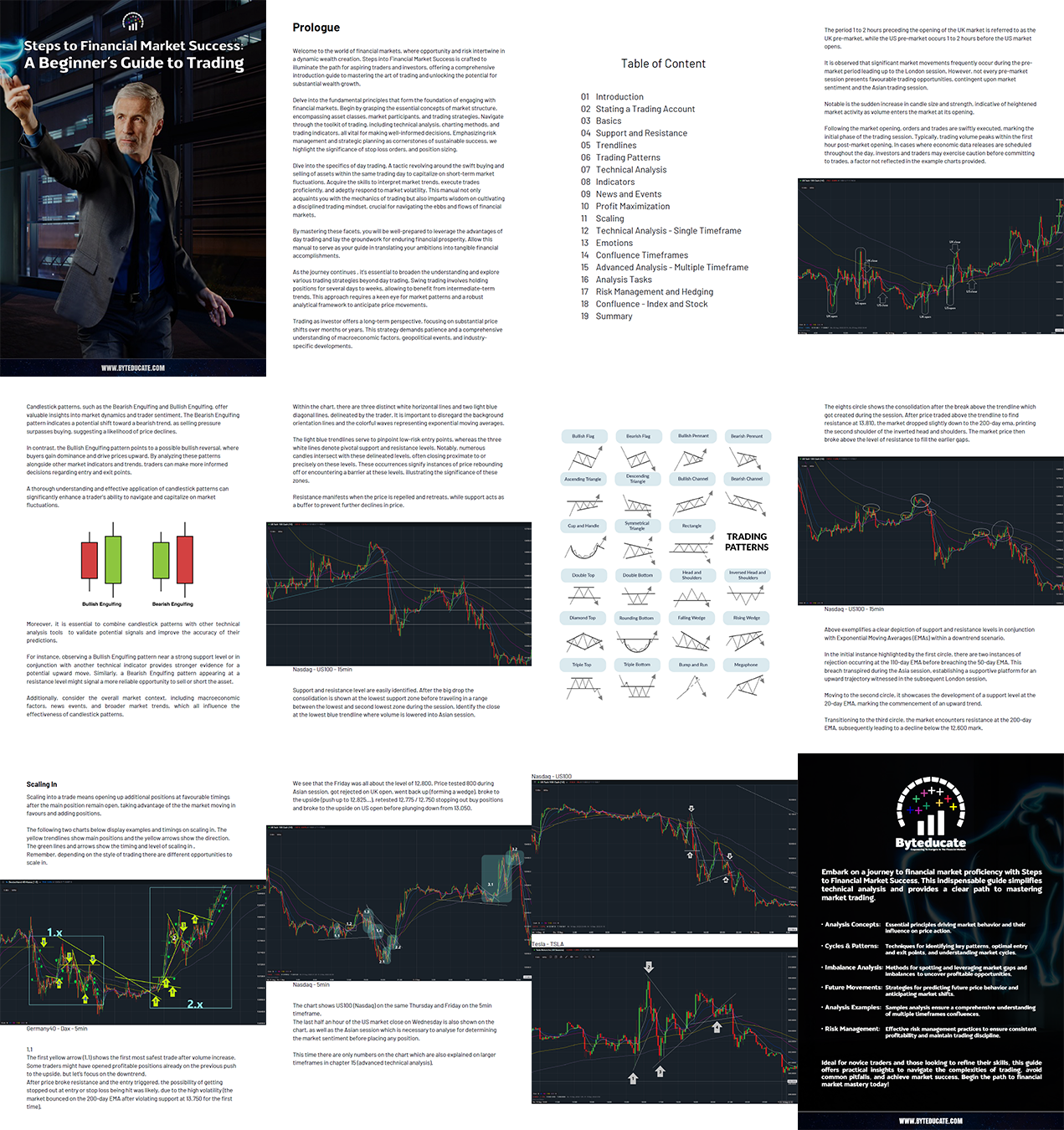 Germany40 / Financial Market - Scalping & Swing Trading Bundle